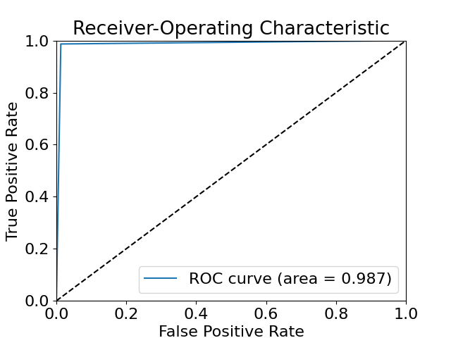 roc_curve.png