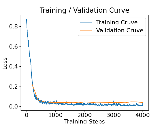 training_curve.png