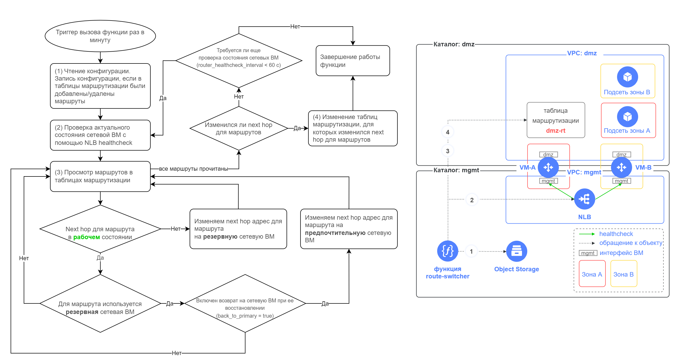 route-switcher-alg.png