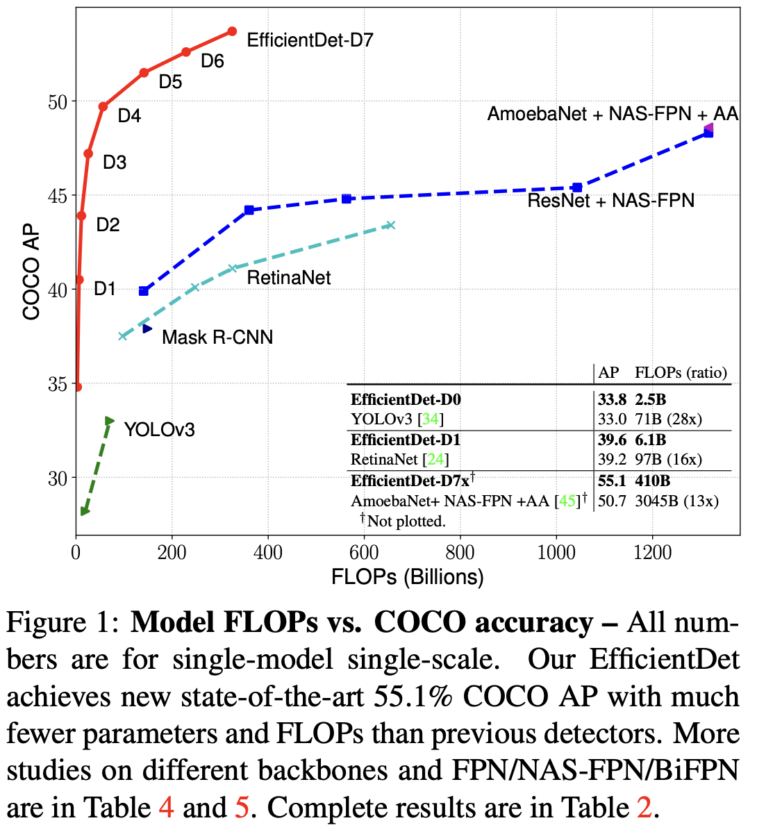 COCO Dataset graph.png