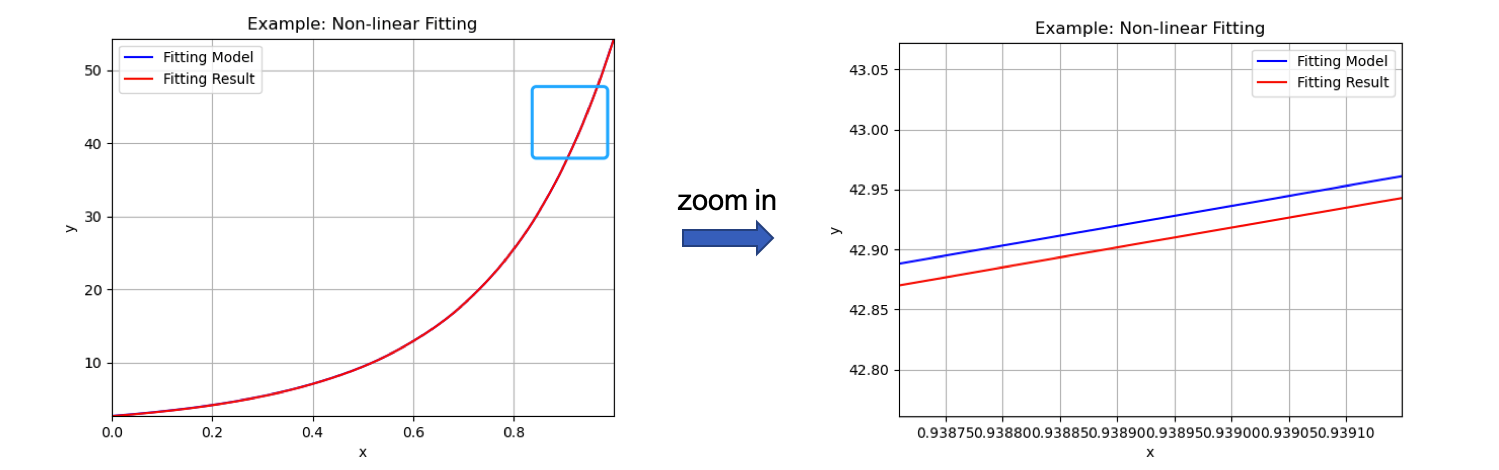 nonlinear_fitting.png