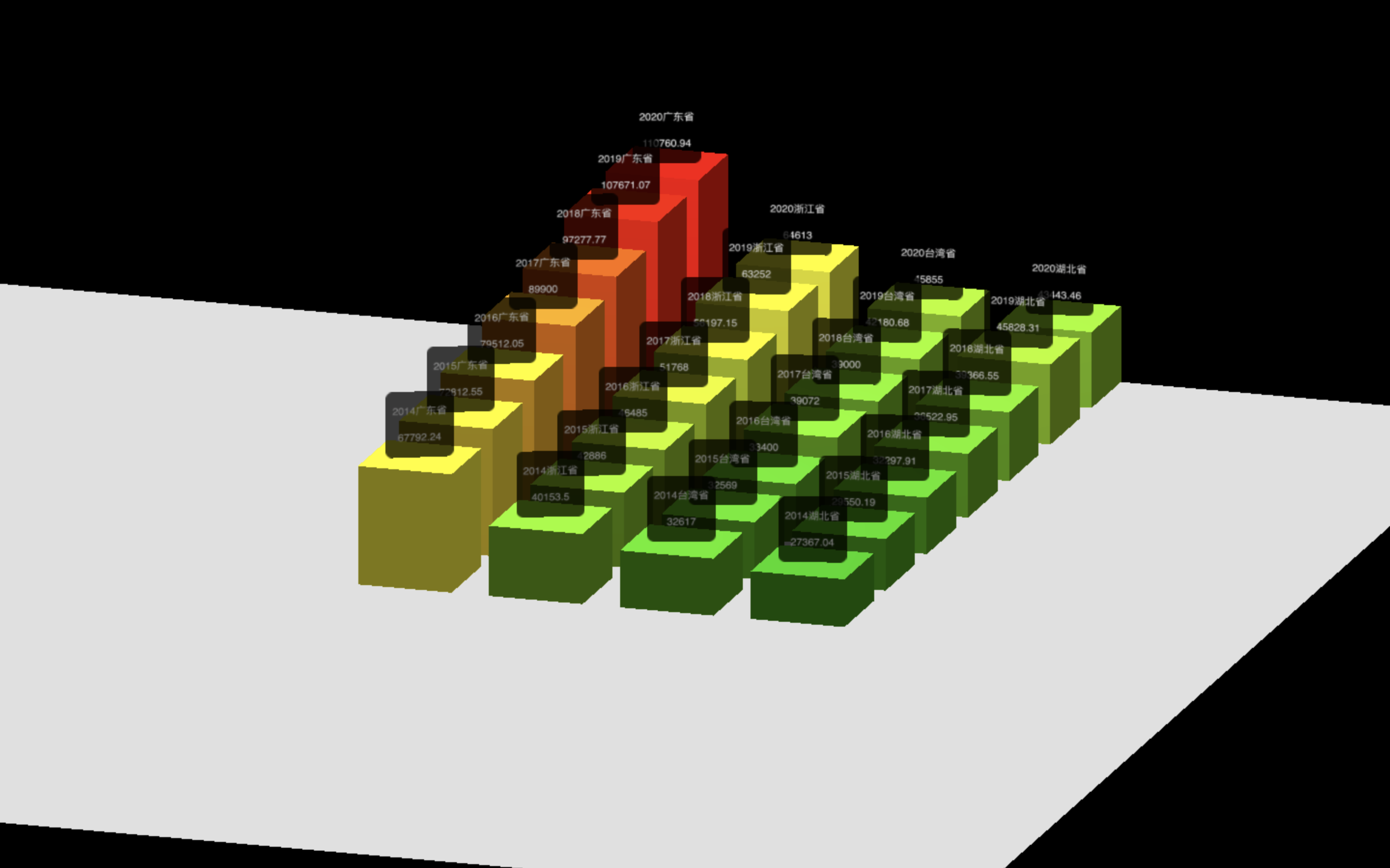 bar-chart-2-args.png