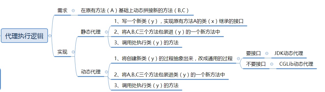 Advanced-DynamicProxy-1.jpg