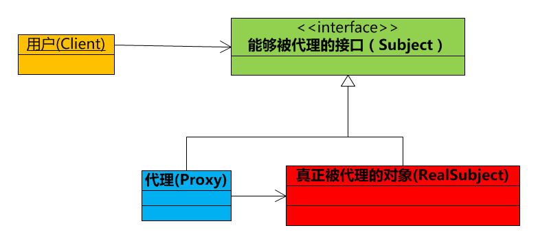 Advanced-DynamicProxy-2.jpg