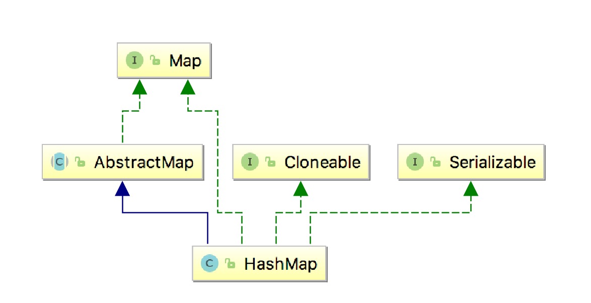 Collections-HashMap-1-Hierarchy.jpg