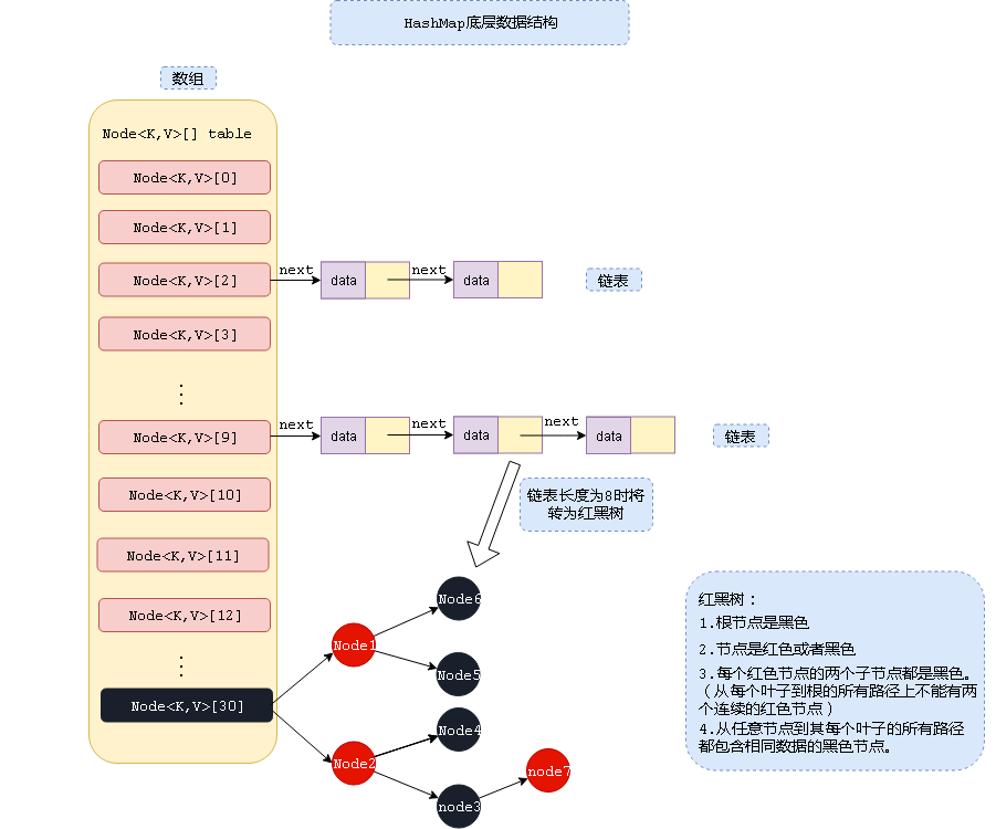 Collections-HashMap-2-DataStructure.png