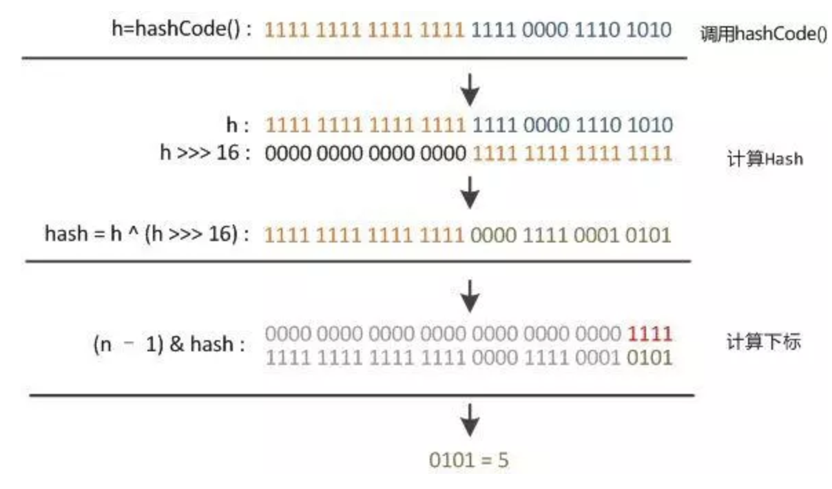 Collections-HashMap-4-HashFunction.png