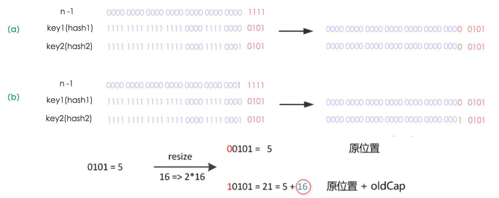 Collections-HashMap-5-ResizeFunction.png