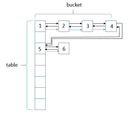 Collections-LinkedHashMap-3-AddNode.png