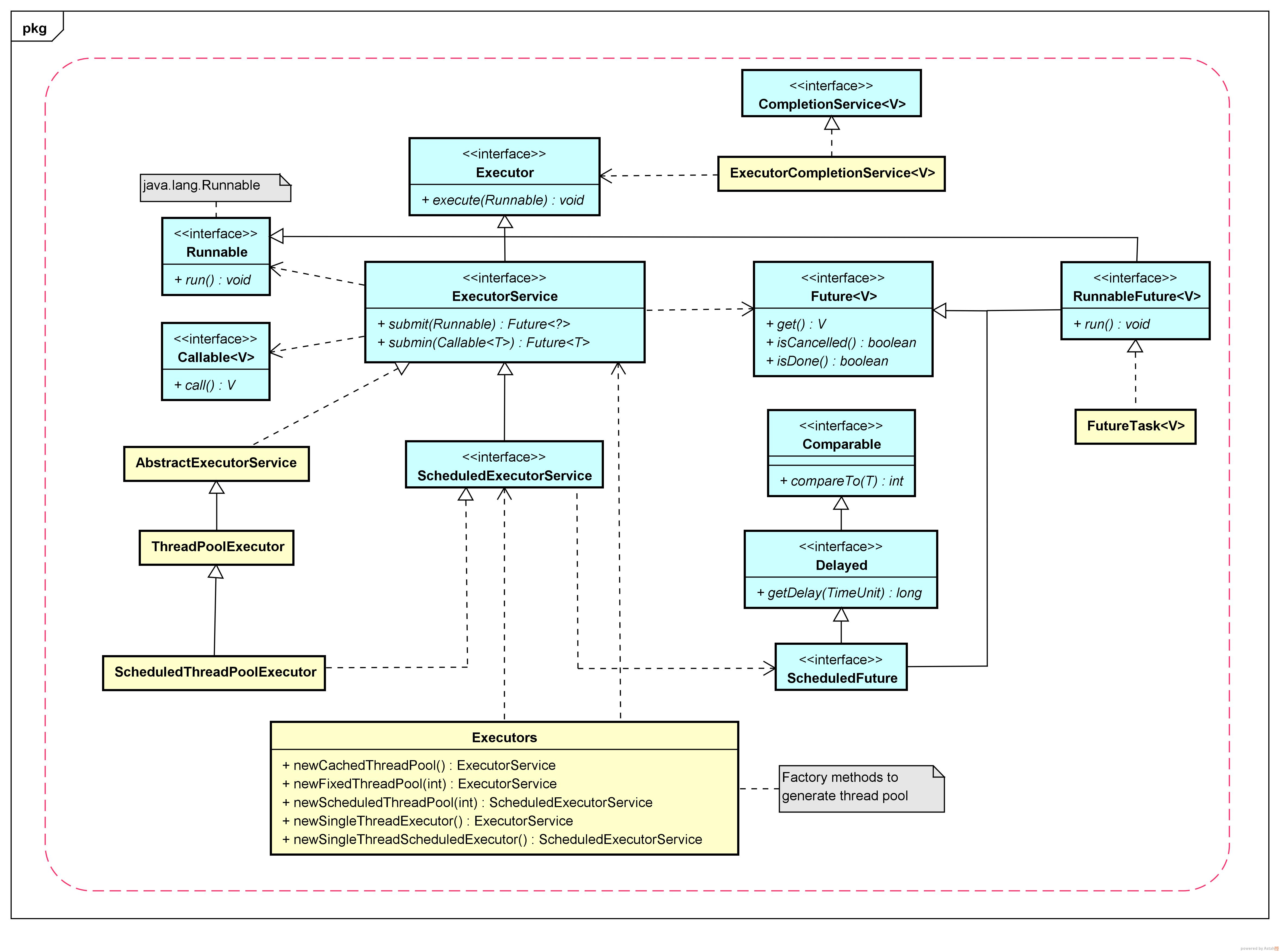 Concurrency-ThreadPool-1.jpg