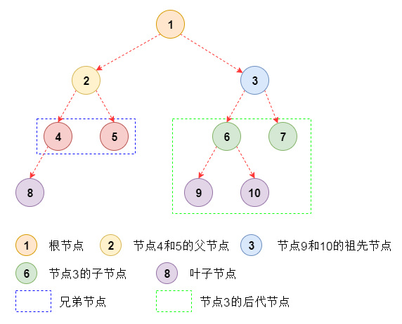 DataStructuresAndAlgorithms-BinaryTreeOverview-1-BinaryTreeStructure.png