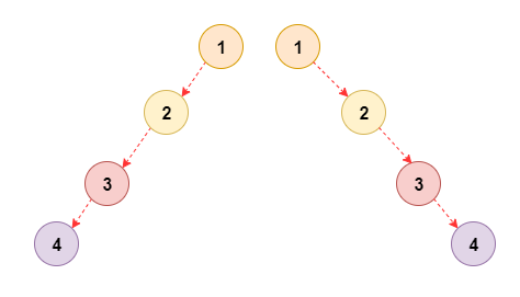 DataStructuresAndAlgorithms-BinaryTreeOverview-2-SkewedBinaryTreeStructure.png