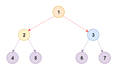 DataStructuresAndAlgorithms-BinaryTreeOverview-3-FullBinaryTreeStructure.png