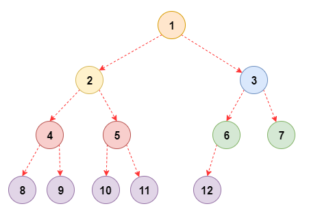 DataStructuresAndAlgorithms-BinaryTreeOverview-4-CompleteBinaryTreeStructure.png