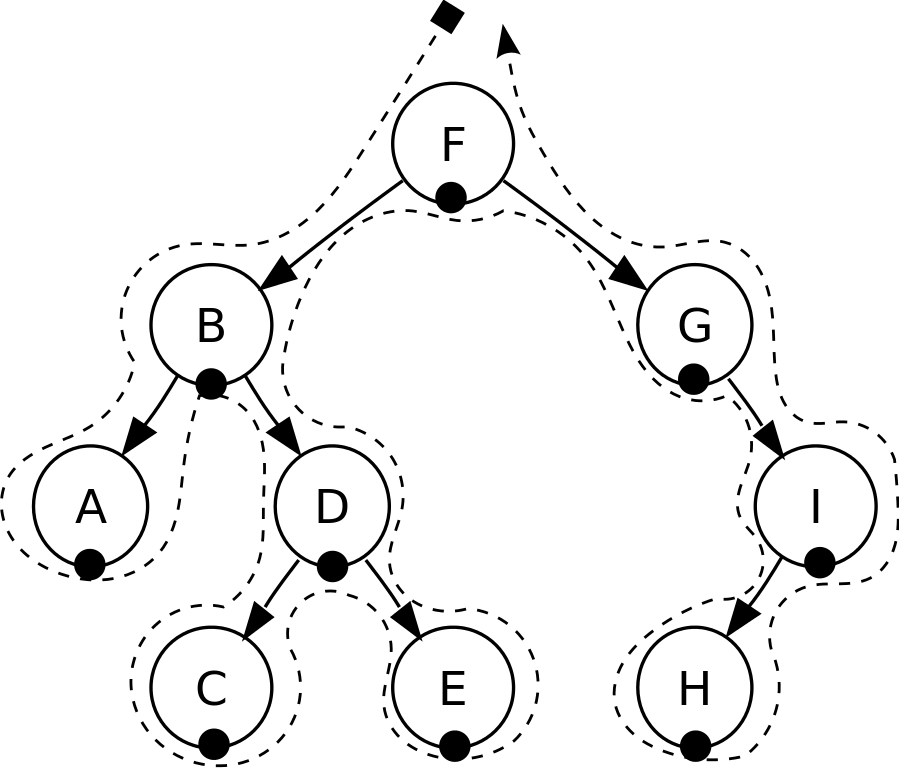 DataStructuresAndAlgorithms-BinaryTreeTraversal-N-InOrderTraversal.png