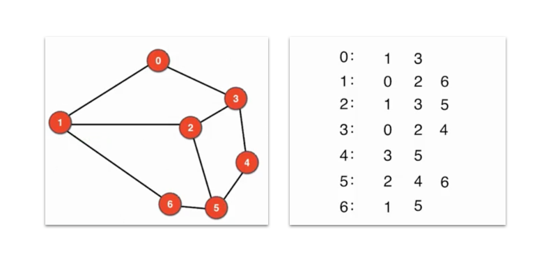 DataStructuresAndAlgorithms-GraphRepresentations-2-AdjacencyList.png