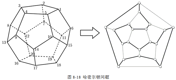 DataStructuresAndAlgorithms-HamiltonianCircuitAndGraph-1-HamiltonProblem.png