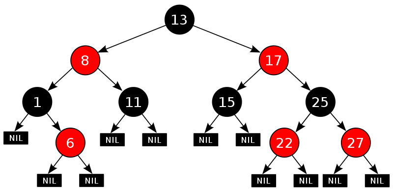 DataStructuresAndAlgorithms-RedBlackTree-RBTreeExample.png