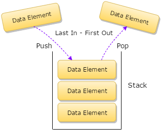 DataStructuresAndAlgorithms-StackOverview-1-StackStructure.png