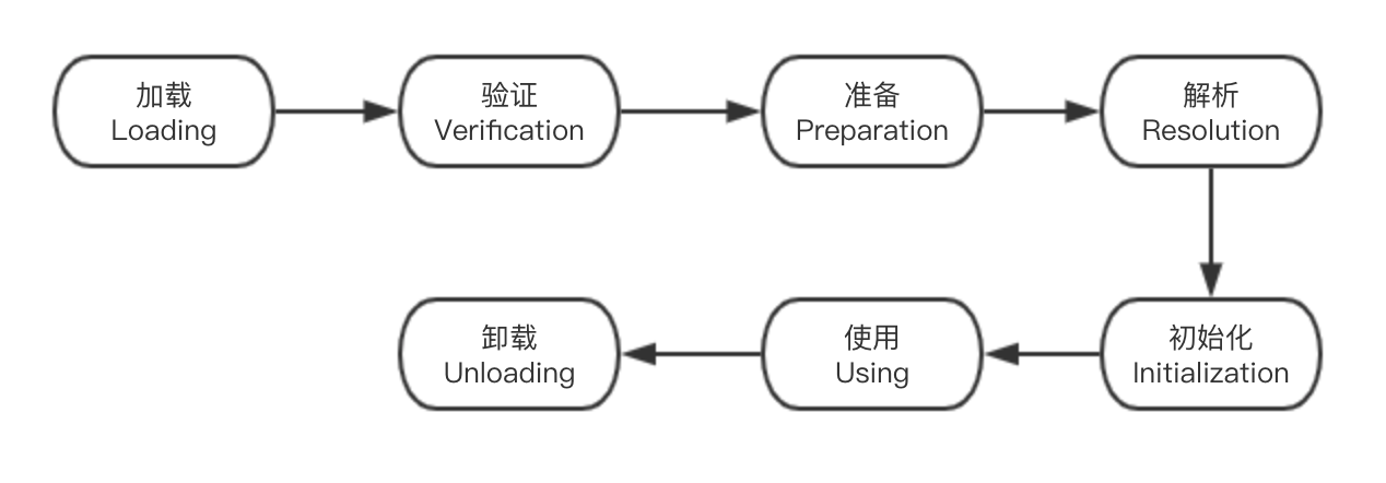 JVM-ClassloadingMechanism-1-ClassloadingFlow.png