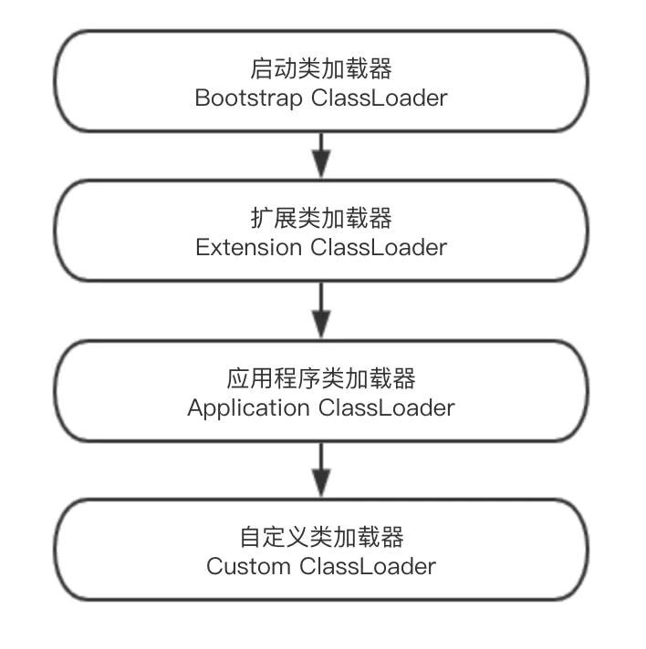 JVM-ClassloadingMechanism-2-ClassLoader.png