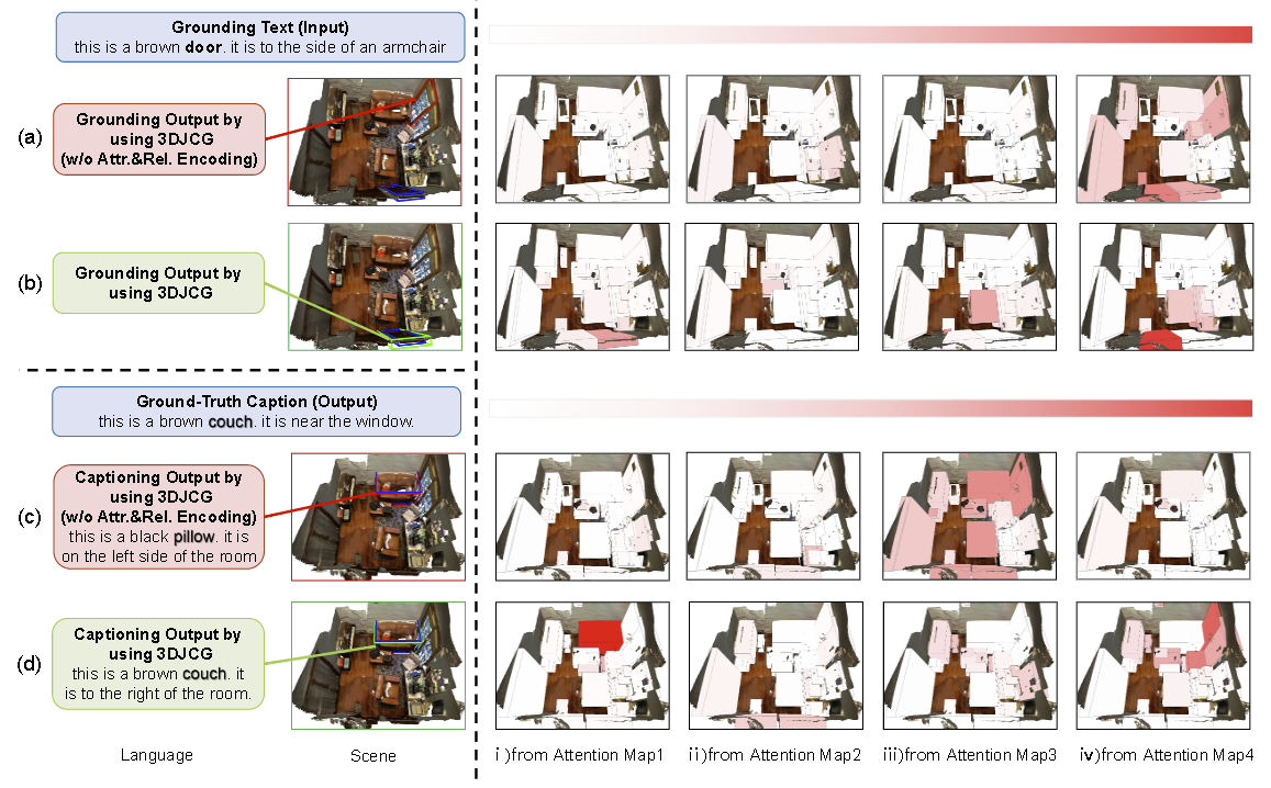 3djcg-heatmap.png