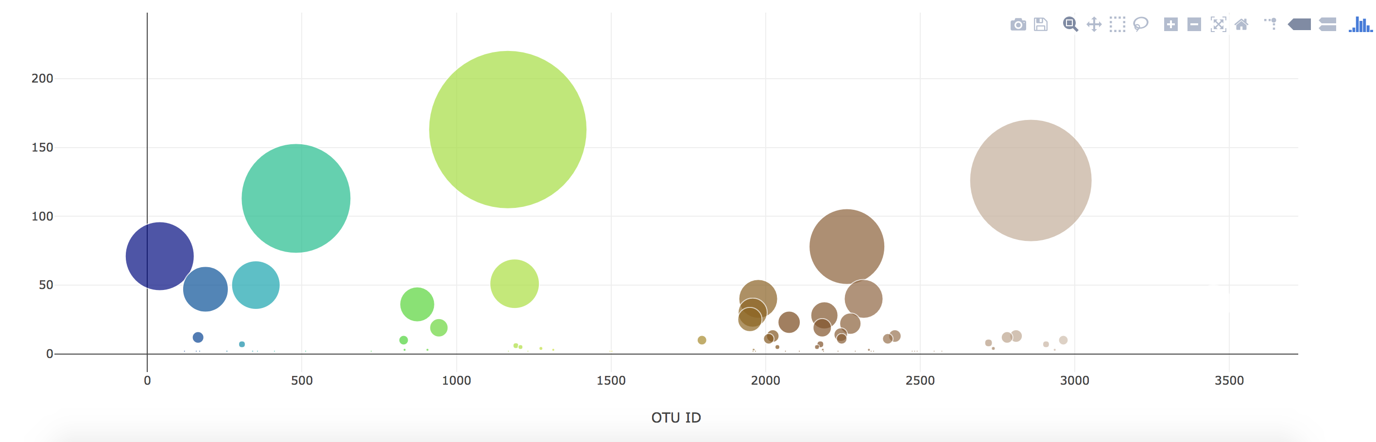 bubble_chart.png