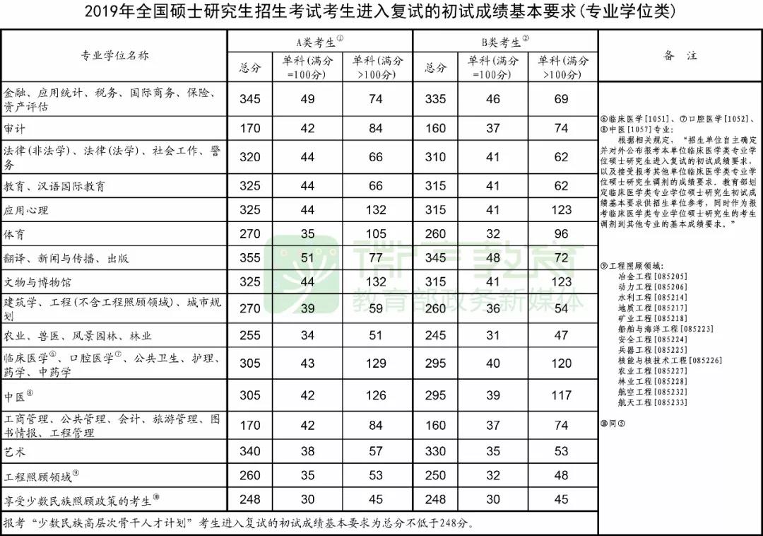 2019国家线专硕.jpg