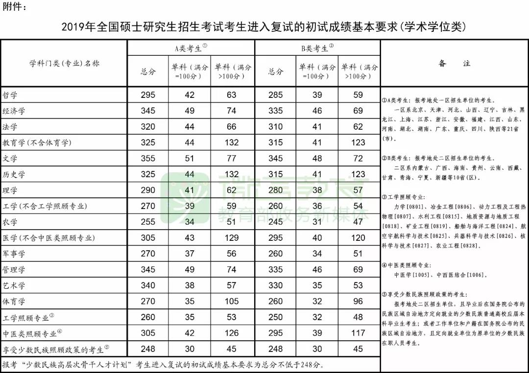 2019国家线学硕.jpg