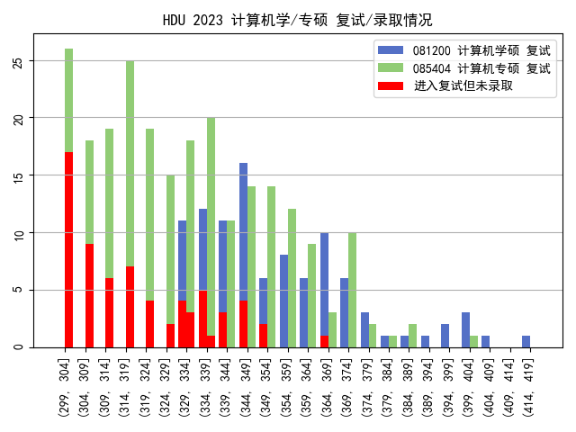 2023分数分布.png