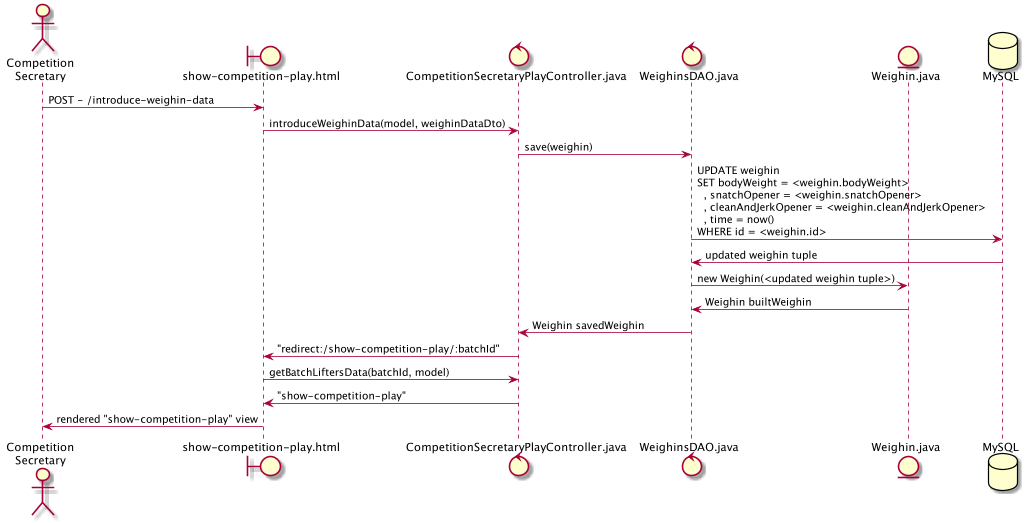 introduceWeighinData_sequence.png