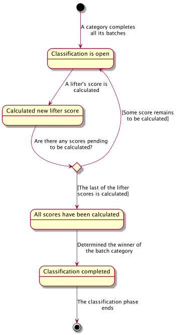 4_classificationStates.png